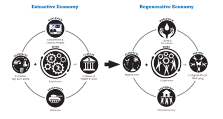 Climate Justice Alliance - JT principles