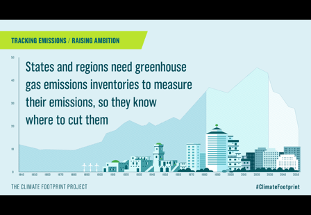 Climate Footprint Project graphic of cityscape and graph with text: States and regions need greenhouse gas emissions inventories to measure their emissions so they know where to cut them