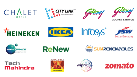 companies G20