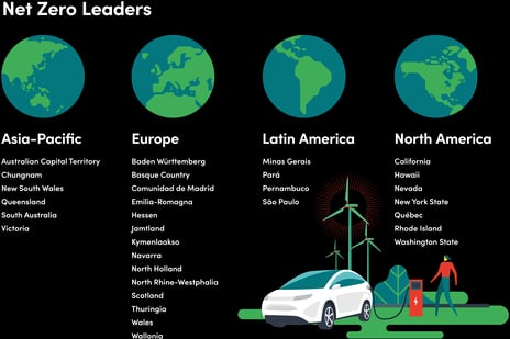 Net Zero Leaders graphic