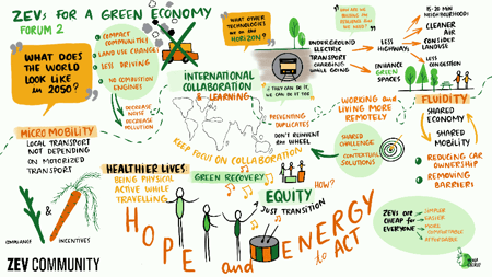 ZEV Community forum(2).png
