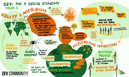 ZEV Community forum(3).png