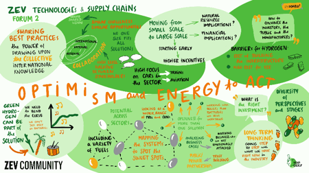 ZEV Community forum(4).png