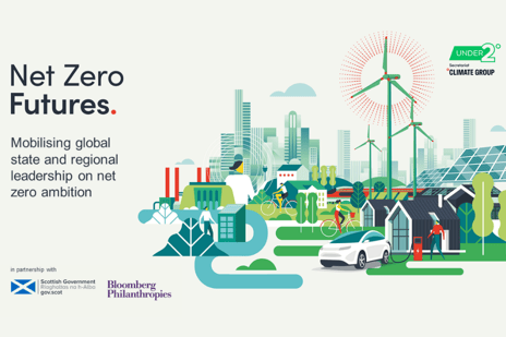 Net Zero Futures