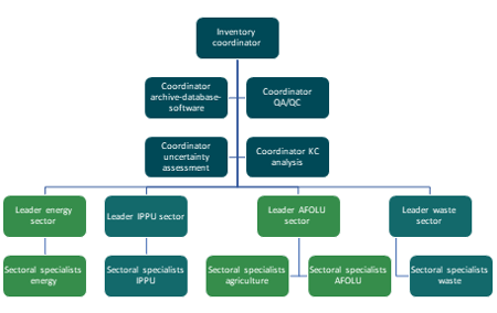 GHG inventory structure.png