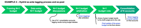 Next Generation Budgets Project 
