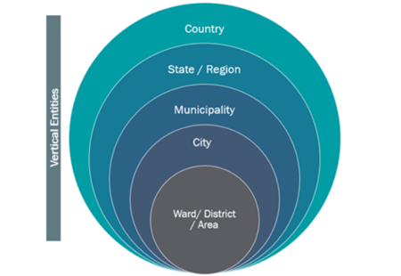 Climate Footprint Project - vertical integration diagram