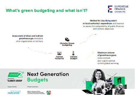 What is green budgeting?
