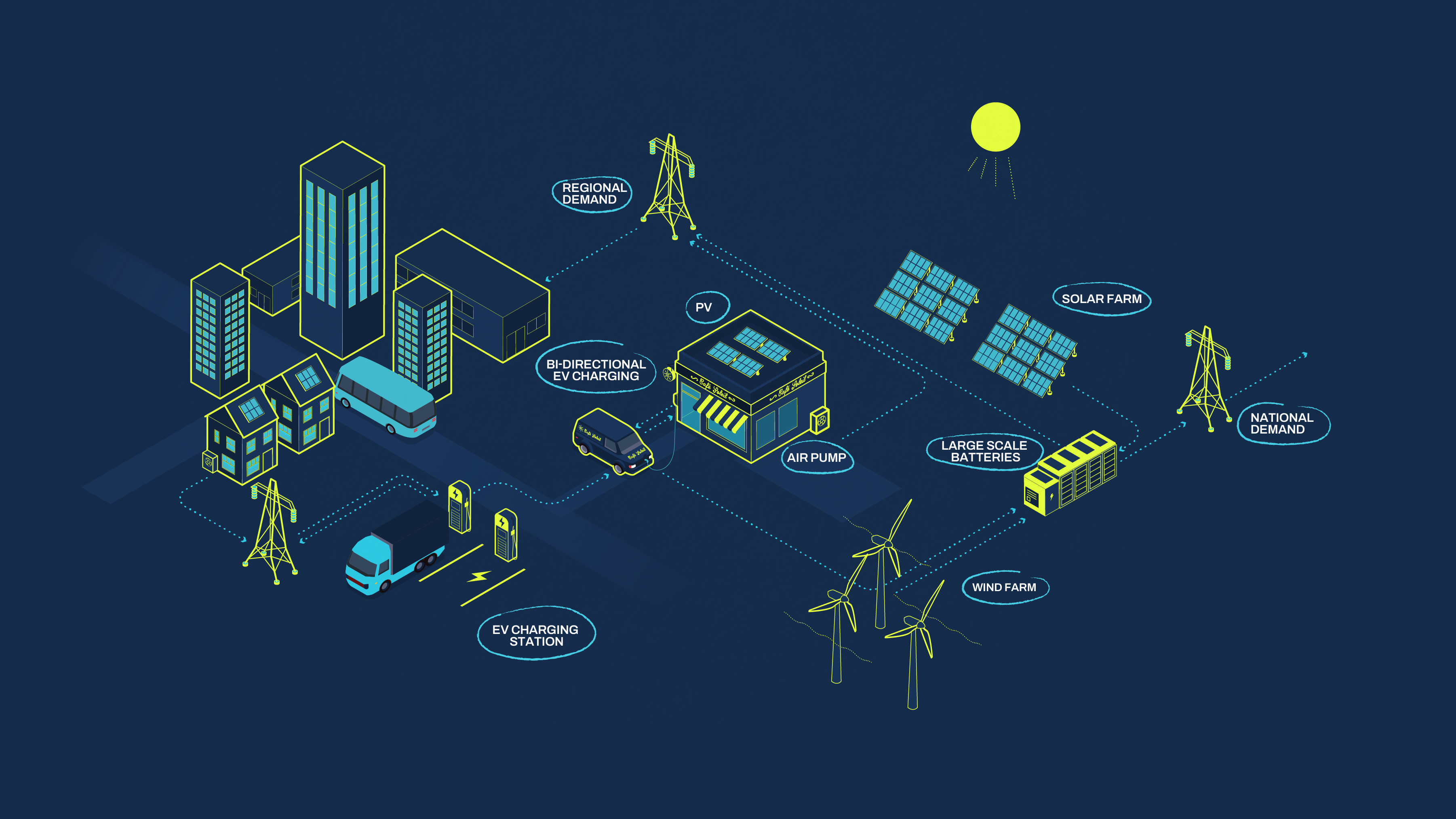 Integrated electricity is the new frontier of climate leadership