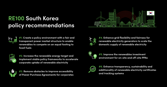 Climate Group 25899 RE100 - Policy Recommendations - South Korea 2025 - Full-Social Media ENG AW2