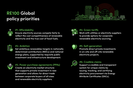 RE100 - Global Policy Priorities - Full-Social Media ENG AW-website_0