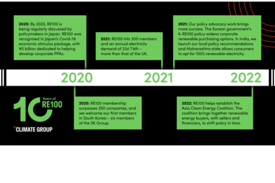 timeline 2017-2019