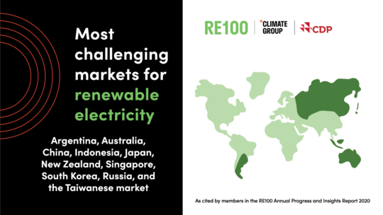 More challenging markets