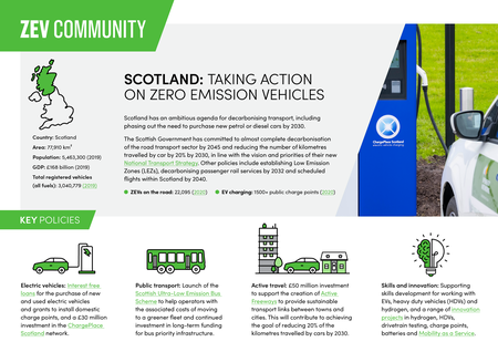 Taking action on zero emission vehicles_Scotland