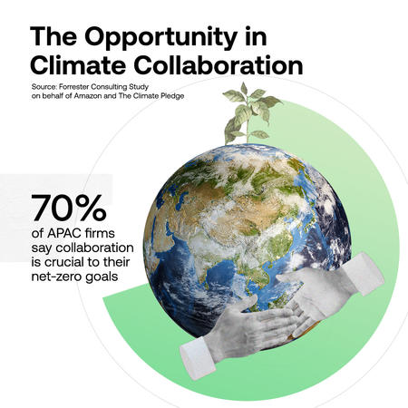 Graphic on the opportunity in climate collaboration.jpg