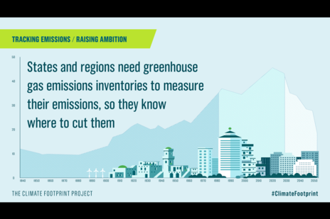 Climate Footprint Project graphic of cityscape and graph with text: States and regions need greenhouse gas emissions inventories to measure their emissions so they know where to cut them 